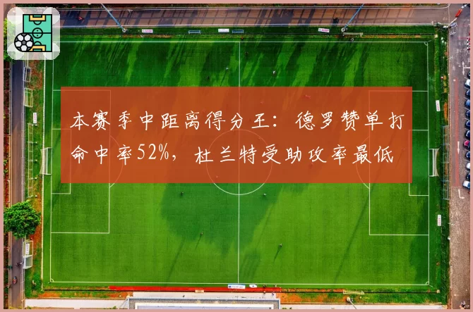 本赛季中距离得分王：德罗赞单打命中率52%，杜兰特受助攻率最低